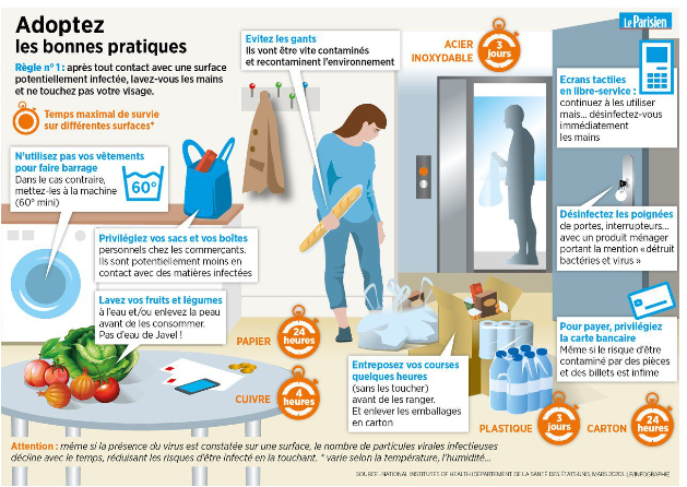 Bonnes pratiques coronavirus