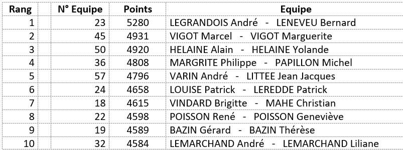 Resultats 2024 11 19