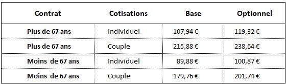 Tableau cotisation 2025